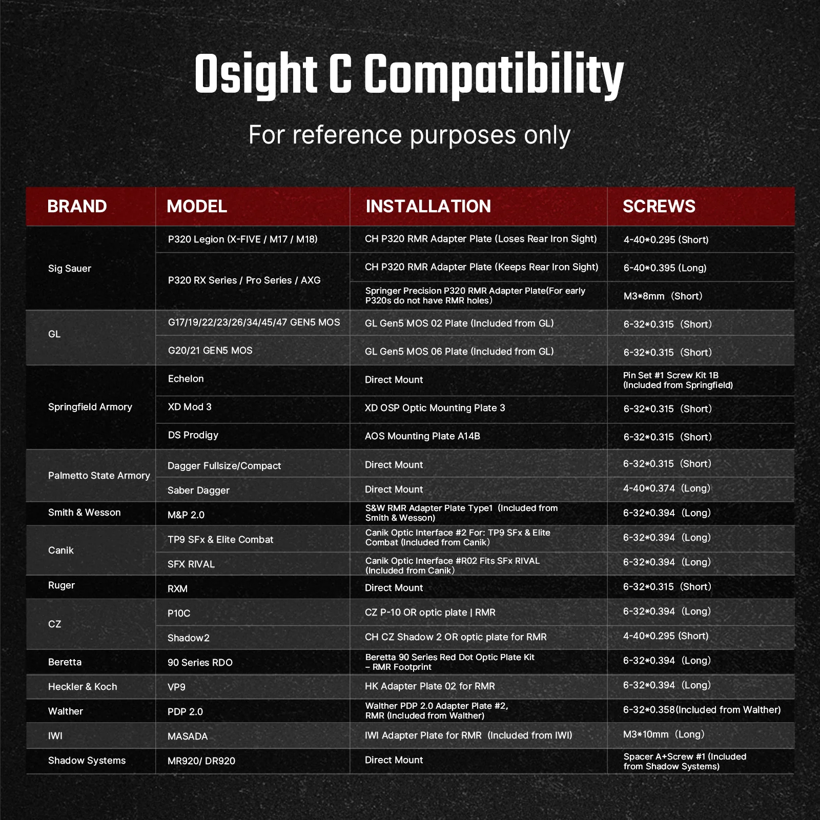 Osight C – כוונת רד־דוט 3 MOA/32 MOA עם חלון גדול וסוללה צדדית - Image 6