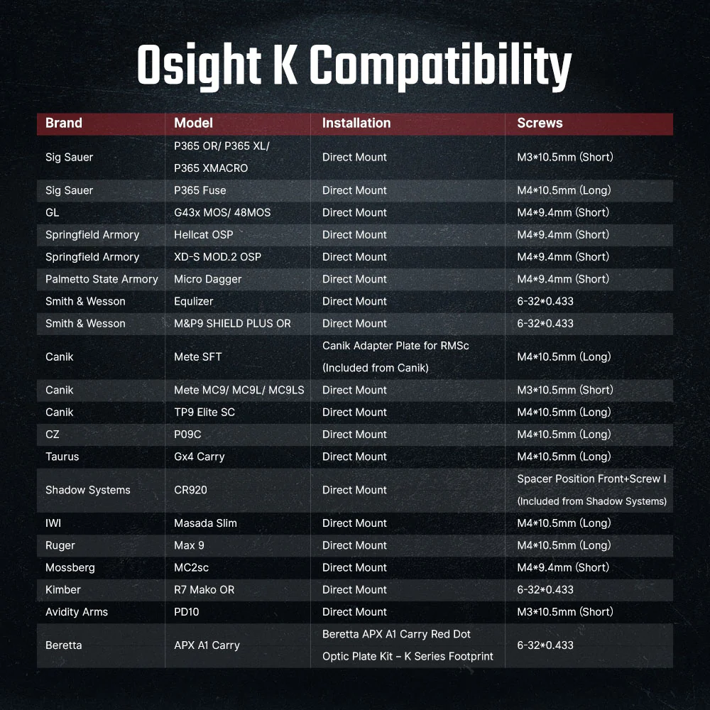 Osight K – כוונת רד-דוט 6 MOA עם תושבת RMSc וסוללה צדדית - Image 9